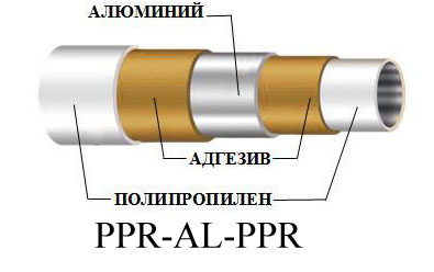 Полипропиленовые трубы: описание,виды,ж,свойства,маркировка